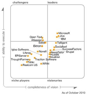 2010-magic-quadrant.jpg