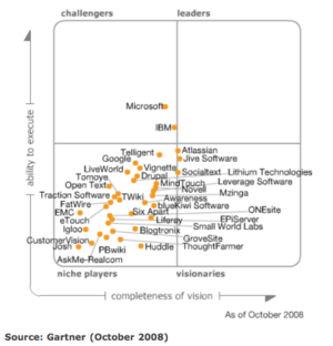 magic quadrant 2008.png