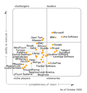 gartner-2009-magic-quadrant.png