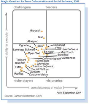 magic quadrant 2007.png