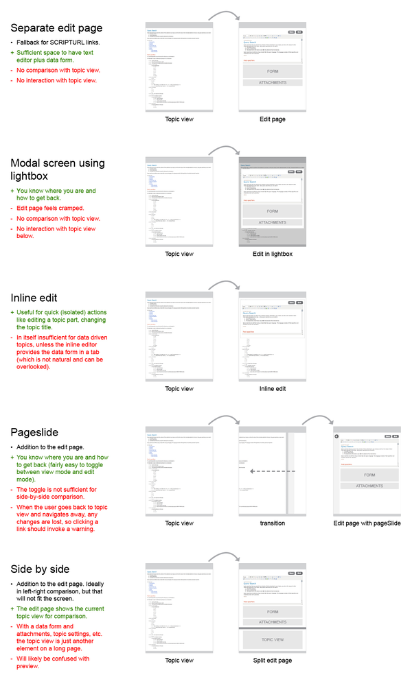 Interaction patterns for Edit.png