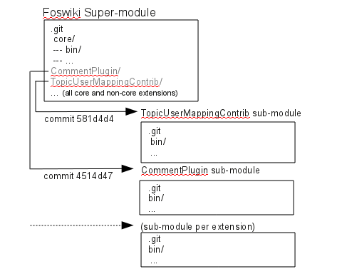 foswiki-git-repo.png