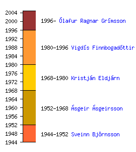 IcelandicHeritageExample.png