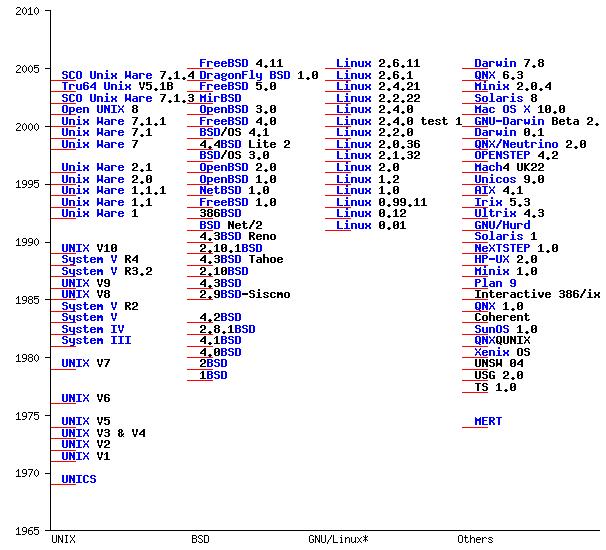 UNIXVersionsExample.png