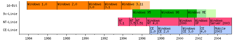 WindowsVersionsExample.png