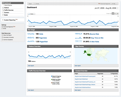 Screenshot of Google Analytics application